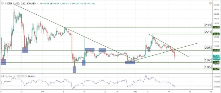 Charts at a Glance