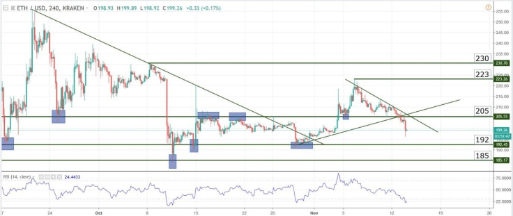 Charts at a Glance