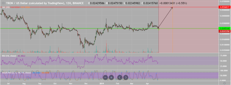 TRX might cost about $0.05 in the nearest future