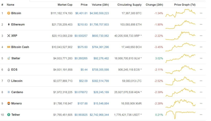 EOS versus other cryptocurrencies