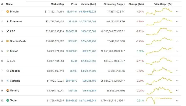 EOS versus other cryptocurrencies