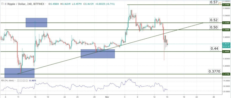 Charts at a Glance