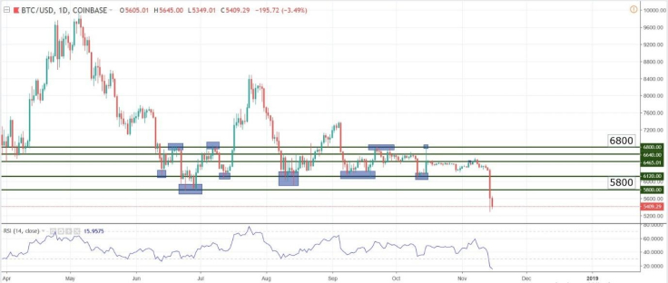 Nasdacoin