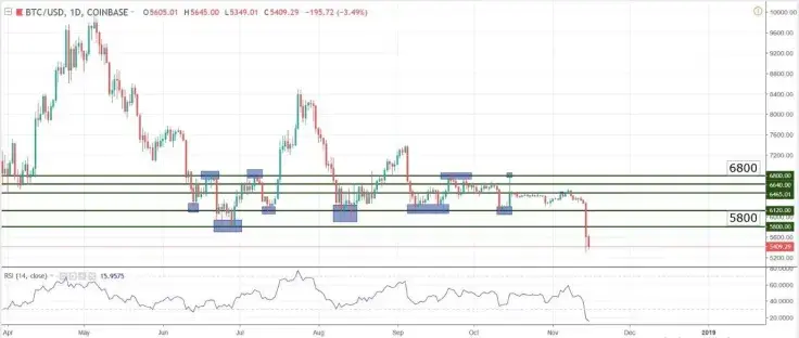 Nasdacoin