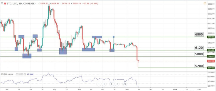 BCHABC/USDT