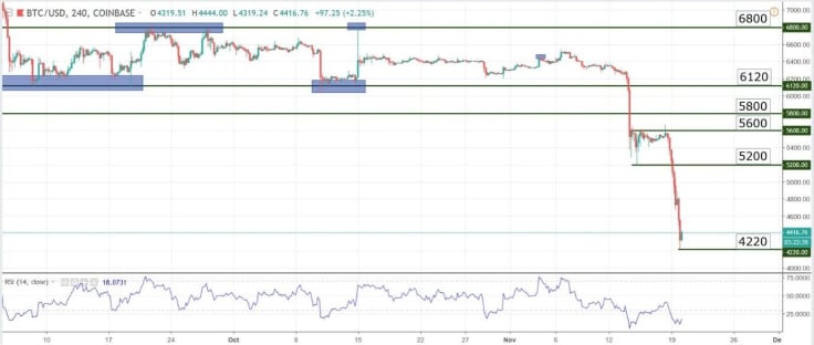 Charts at a Glance — BTC/USD