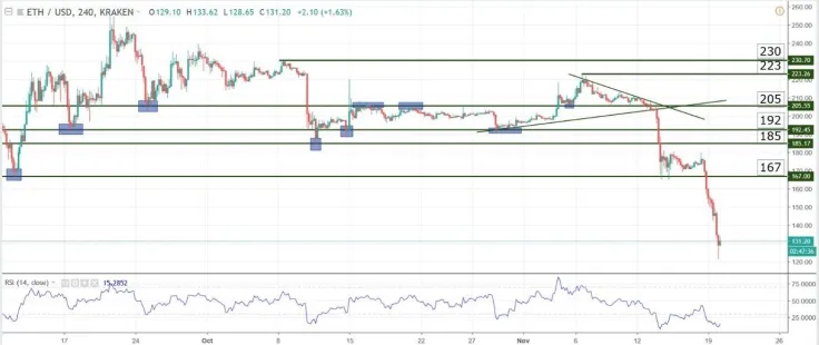 Charts at a Glance — ETH/USD