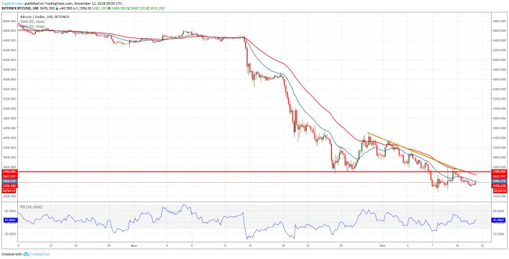 BTC/USD chart
