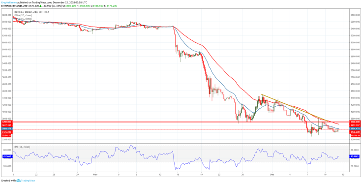 BTC/USD chart