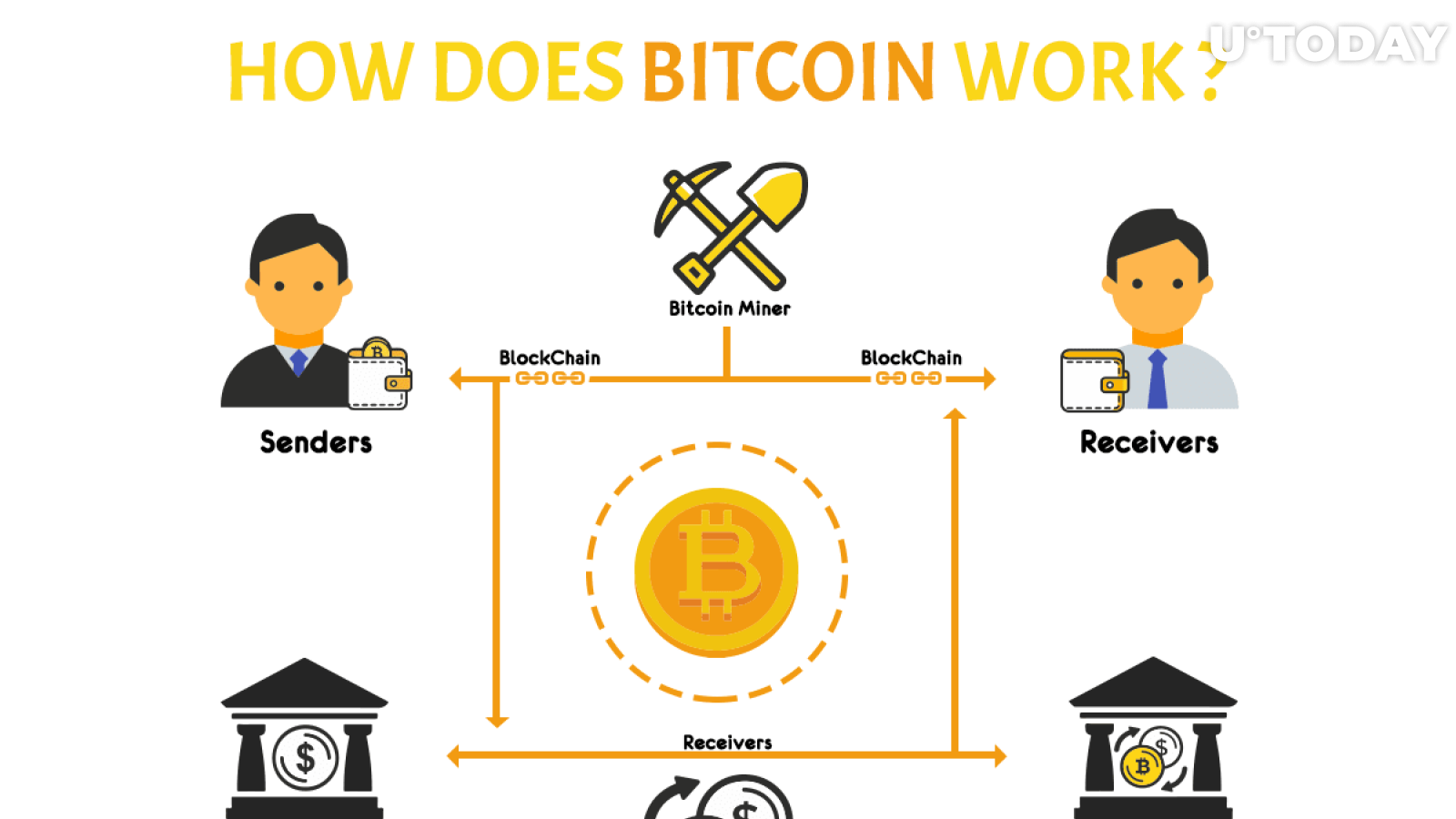 How does bitcoin earn value