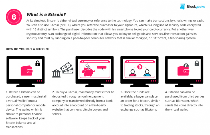 Here’s how Bitcoin transactions work