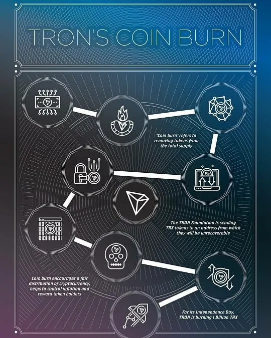 Tron Price Prediction for 2019: How Much Will Be Cost TRX in 2019?