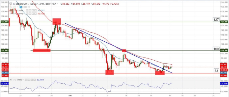 ETH/USD chart