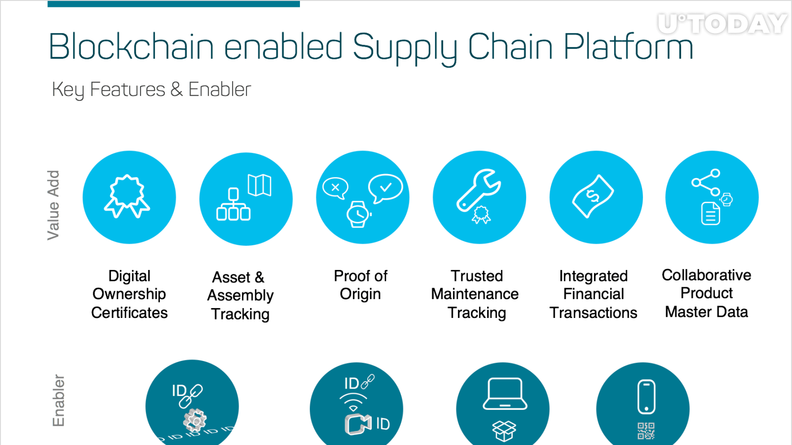 Blockchain In The Supply Chain: Applications, Benefits, And Prospects ...