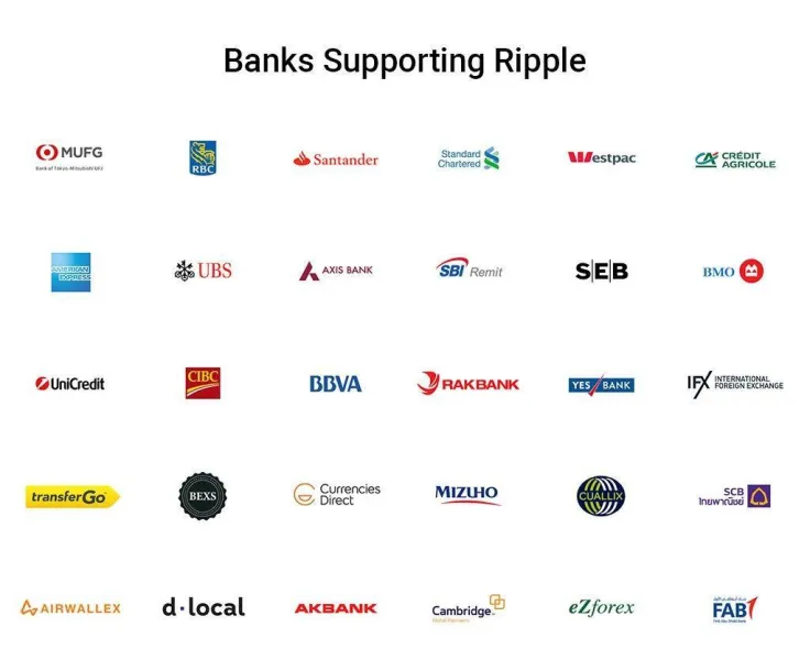 The list of Ripple supporters is growing month by month