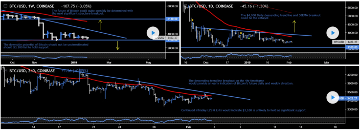 Bitcoin Short-Term Forecast 2019: Up to $6,000, or Down to $1,000? Crypto Experts from TradingView Make Their Bets