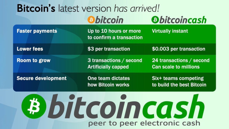 Here’s how BTC and BCH differ