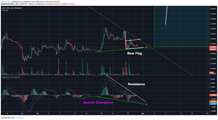 Bitcoin Cash Price 2019: $300 BCH Value Is Possible! To Buy or Not to Buy BCH Right Now?
