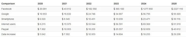 EOS price predictions from Wallet Investor