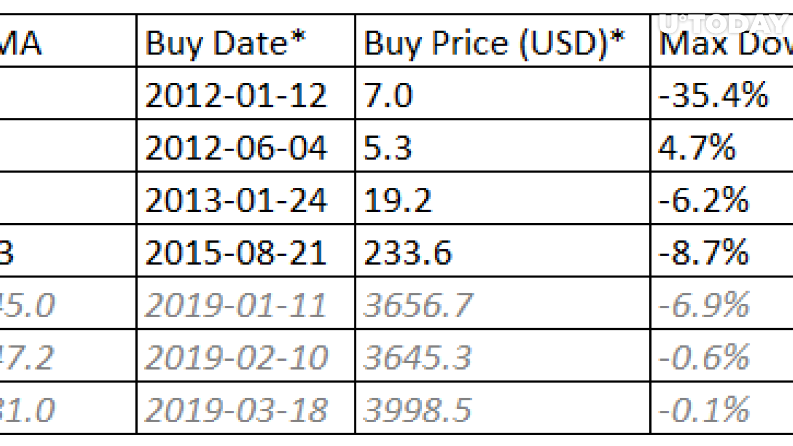 Potential returns