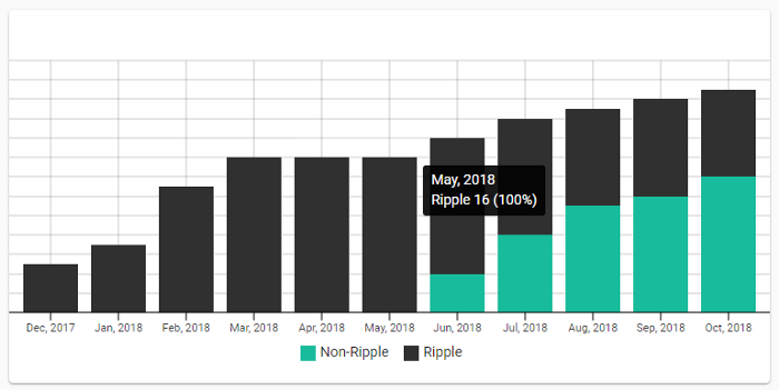 XRP