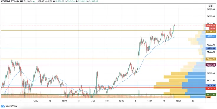 BTC/USD chart by TradingView
