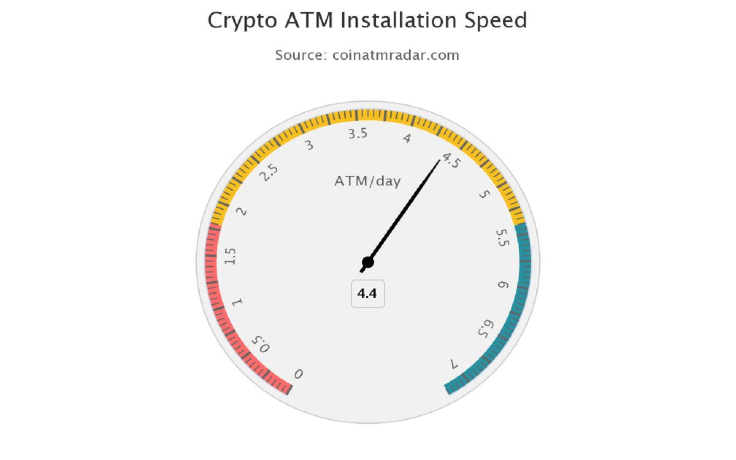 coinatmradar.com