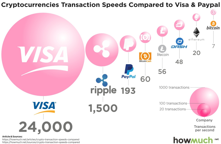 TPS comparison