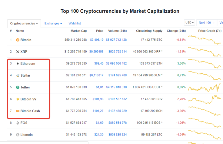 Top-10 is bleeding again