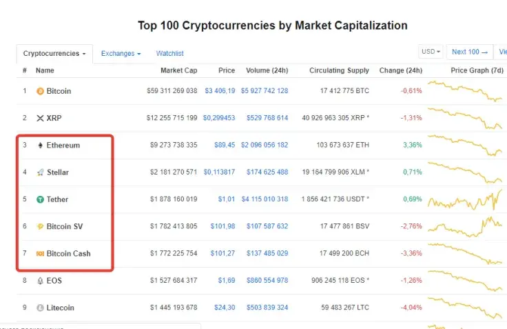 Top-10 is bleeding again