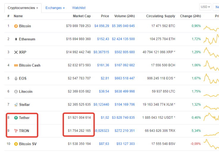 market cap