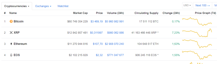 Ripple
