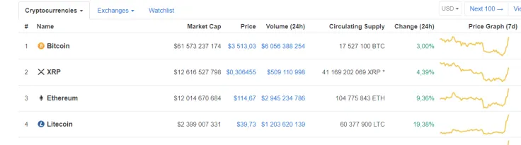 Current LTC stance