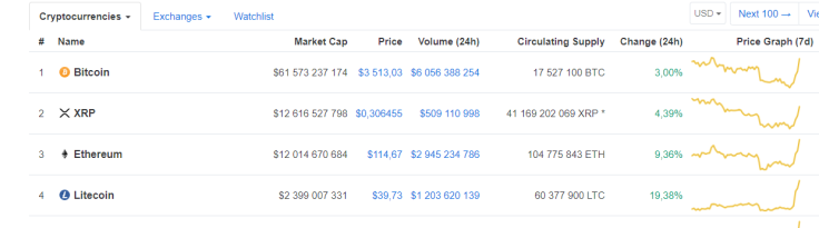 Current LTC stance
