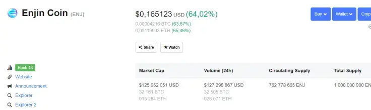 ENJ soars on the news