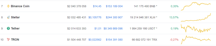 Tron’s current market position