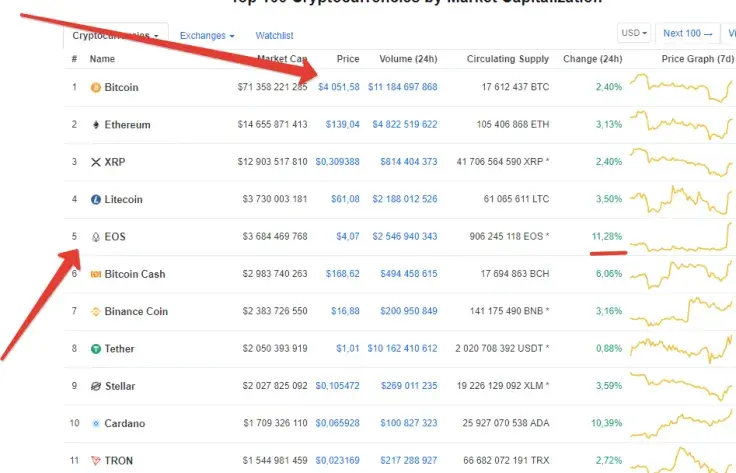 EOS is the market leader