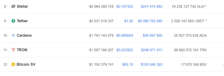 Tron’s market stance at the moment