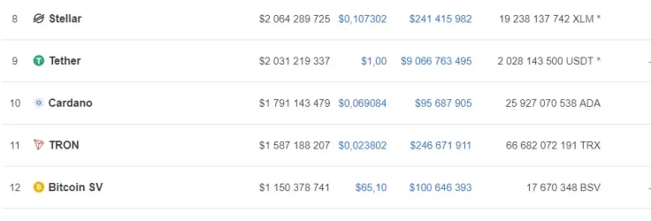 Tron’s market stance at the moment