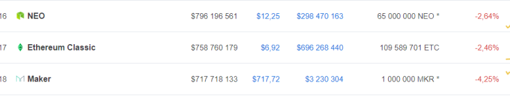 Ethereum Classic 