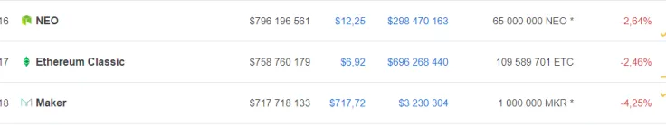 Ethereum Classic 
