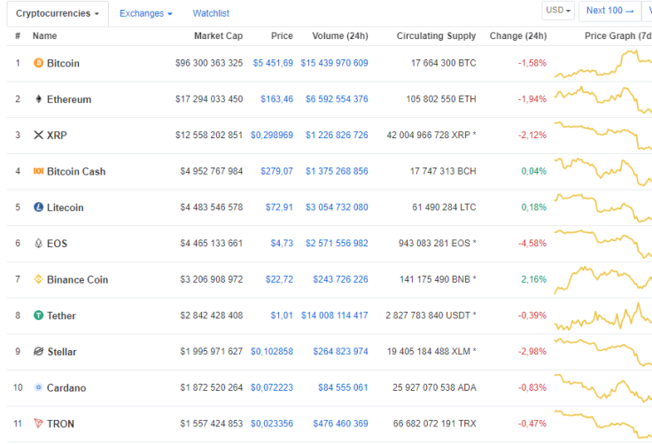Source: CoinMarketCap.com