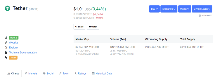 Is Tether about to lose traders’ trust?