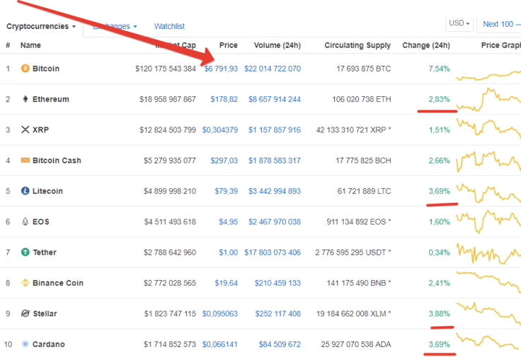 https://coinmarketcap.com/