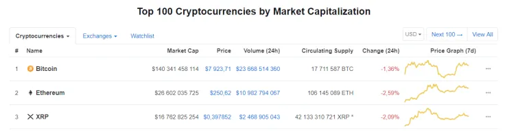 CoinMarketCap.com