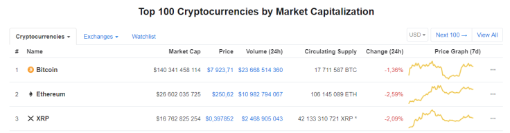 CoinMarketCap.com