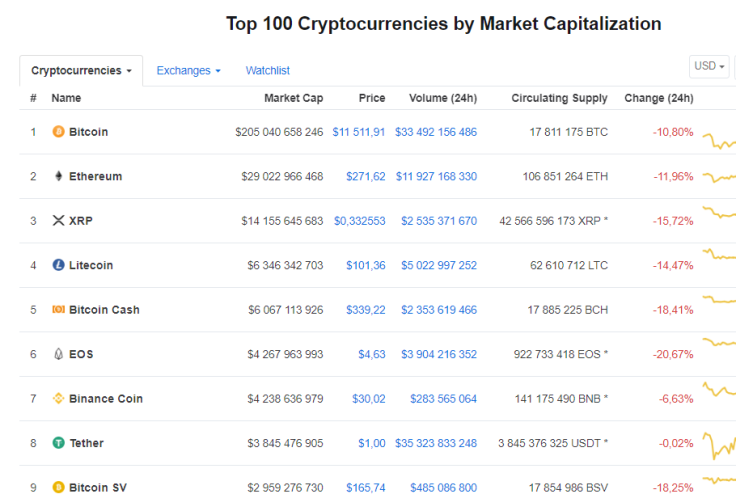 Coinmarketcap.com
