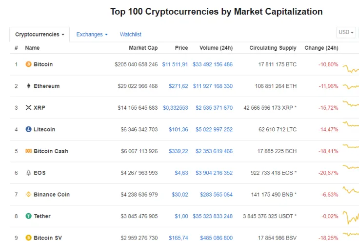 Coinmarketcap.com