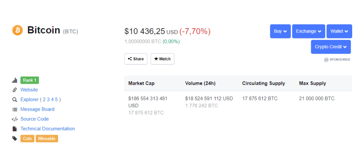 Bitcoin CoinMarketCap
