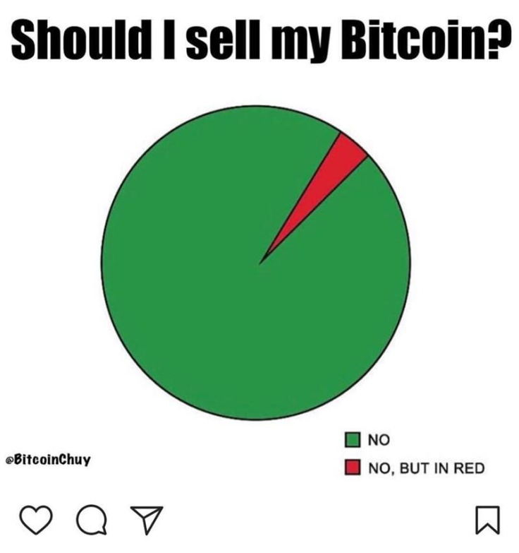 Should I sell mu bitcoin?